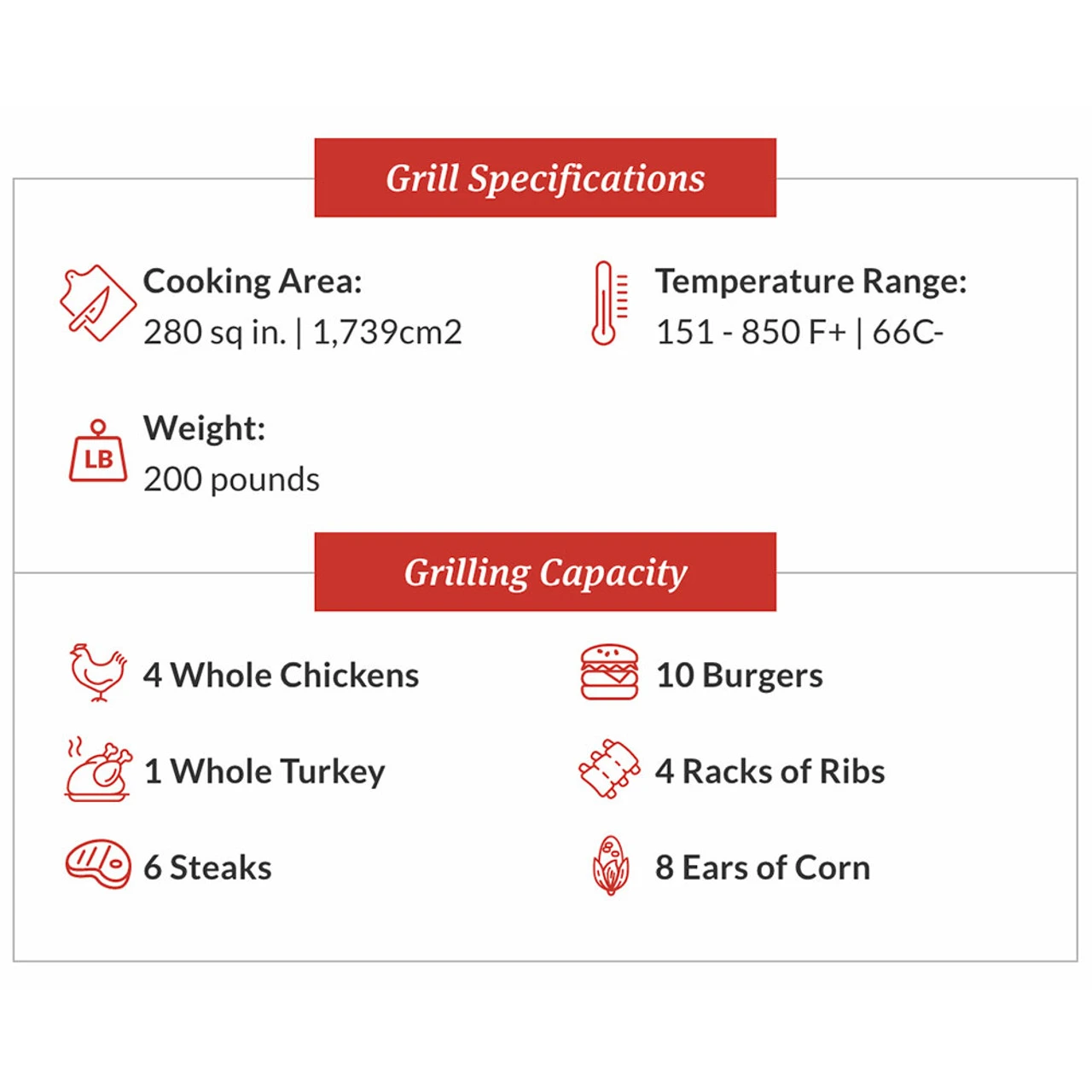 Primo PGCRC Large Round Charcoal Ceramic Kamado Grill 2 Primo PGCRC Large Round Charcoal Ceramic Kamado Grill - Image 2