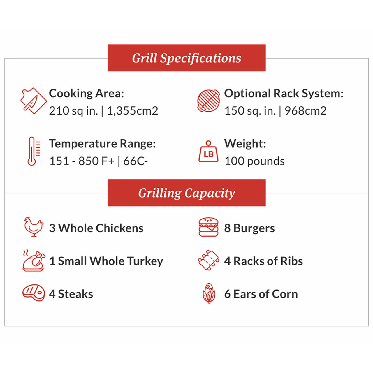 Primo PGCJRC Oval JR 200 Charcoal Ceramic Kamado Grill 2 Primo PGCJRC Oval JR 200 Charcoal Ceramic Kamado Grill - Image 2