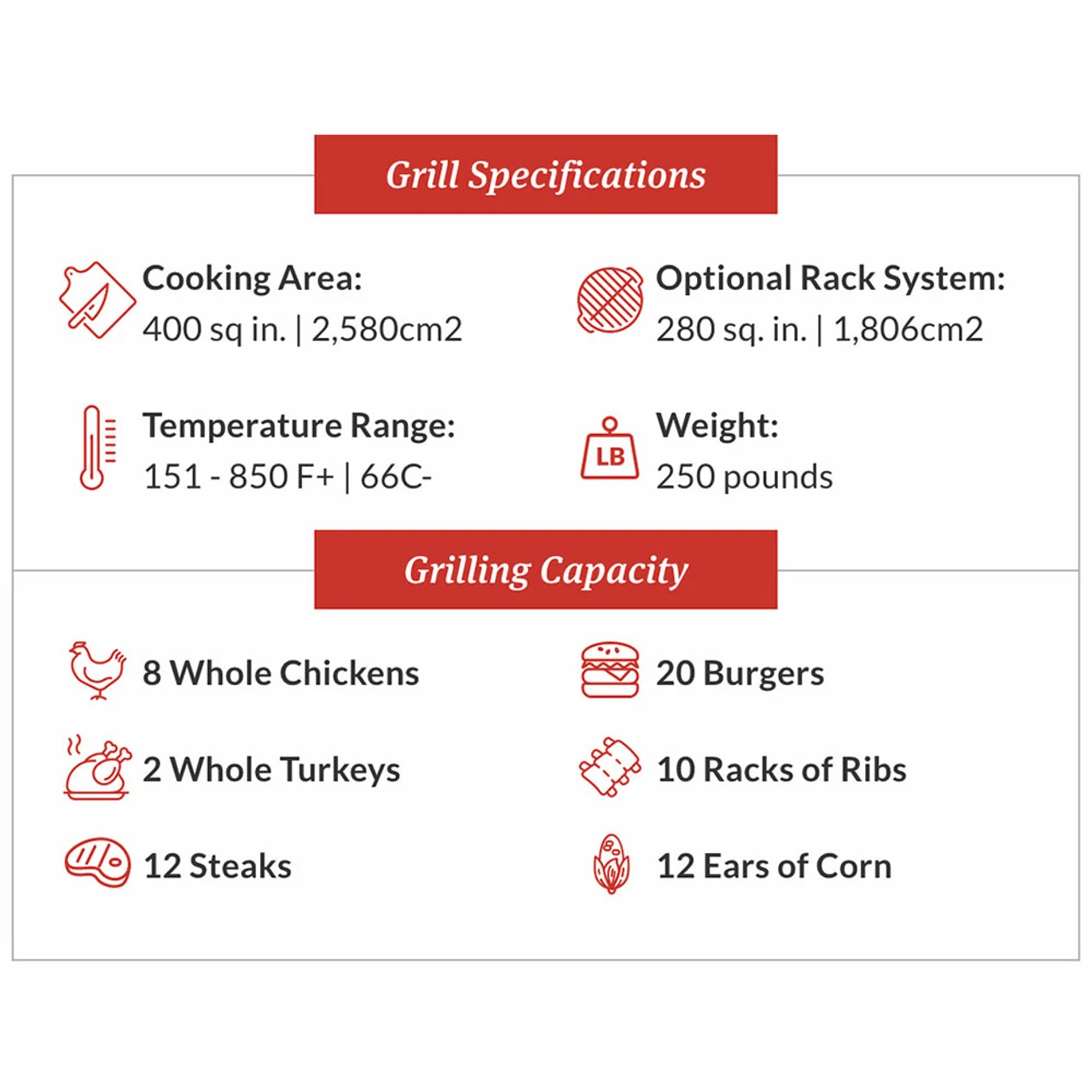 Primo PGCXLH Oval XL 400 Charcoal Ceramic Kamado Grill 2 Primo PGCXLH Oval XL 400 Charcoal Ceramic Kamado Grill - Image 2
